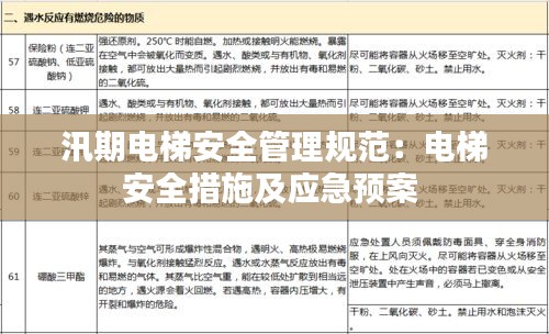 汛期电梯安全管理规范：电梯安全措施及应急预案 