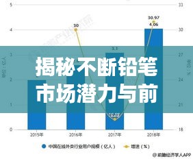揭秘不断铅笔市场潜力与前景，热销趋势分析！
