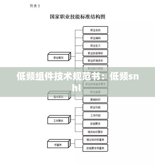 低频组件技术规范书：低频snhl 