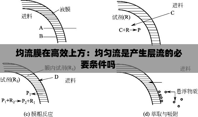 均流膜在高效上方：均匀流是产生层流的必要条件吗 
