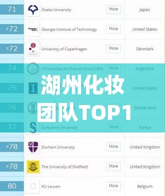 湖州化妆团队TOP10榜单揭晓，专业团队大比拼！