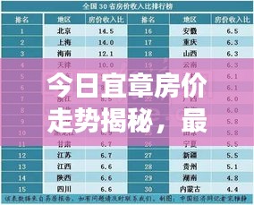 今日宜章房价走势揭秘，最新消息、市场分析与购房指南一网打尽！