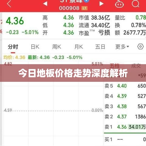 今日地板价格走势深度解析