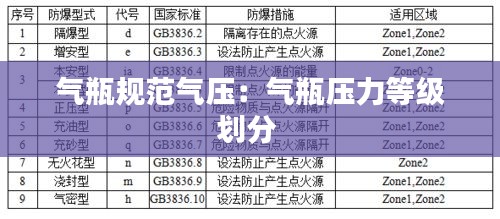 气瓶规范气压：气瓶压力等级划分 