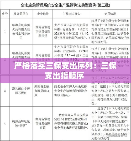 严格落实三保支出序列：三保支出指顺序 