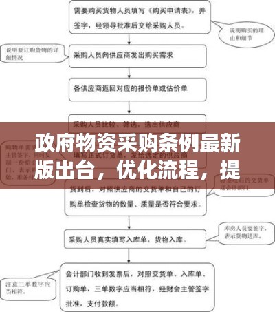 政府物资采购条例最新版出台，优化流程，提升效能，促进公开透明采购