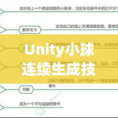 Unity小球连续生成技术揭秘