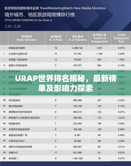URAP世界排名揭秘，最新榜单及影响力探索