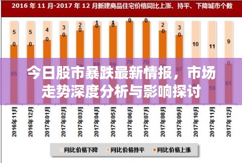 今日股市暴跌最新情报，市场走势深度分析与影响探讨