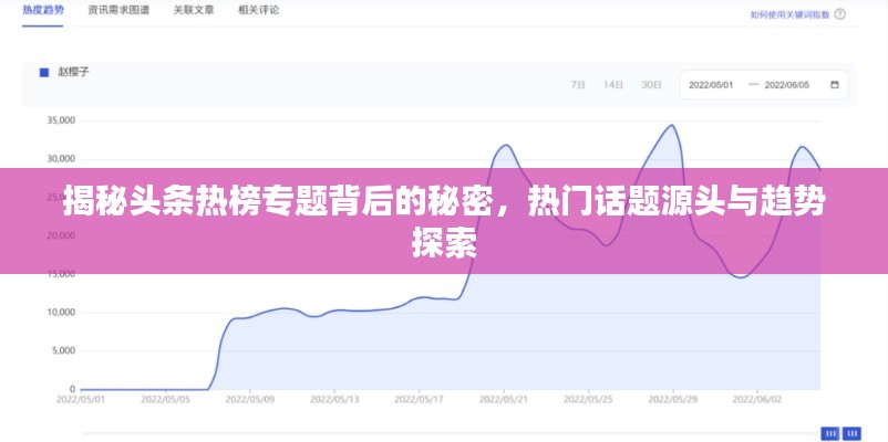 揭秘头条热榜专题背后的秘密，热门话题源头与趋势探索