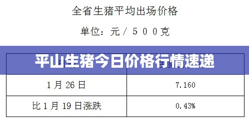 平山生猪今日价格行情速递