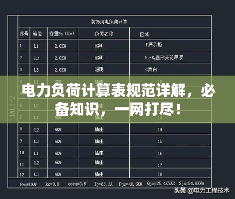 电力负荷计算表规范详解，必备知识，一网打尽！
