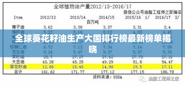 全球葵花籽油生产大国排行榜最新榜单揭晓