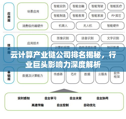 云计算产业链公司排名揭秘，行业巨头影响力深度解析