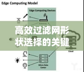 高效过滤网形状选择的关键要素及决策流程