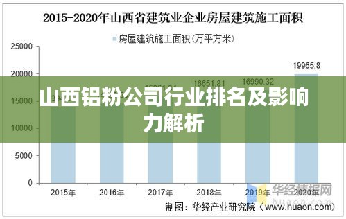 山西铝粉公司行业排名及影响力解析