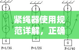 紧绳器使用规范详解，正确使用，避免误区
