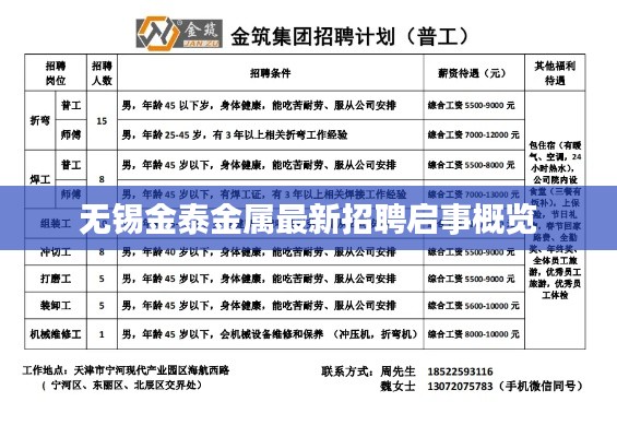 无锡金泰金属最新招聘启事概览