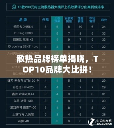 散热品牌榜单揭晓，TOP10品牌大比拼！