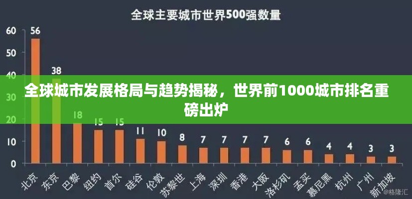 全球城市发展格局与趋势揭秘，世界前1000城市排名重磅出炉