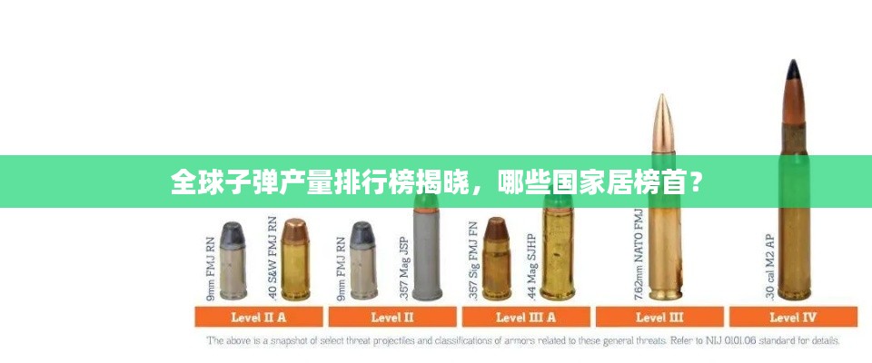 全球子弹产量排行榜揭晓，哪些国家居榜首？