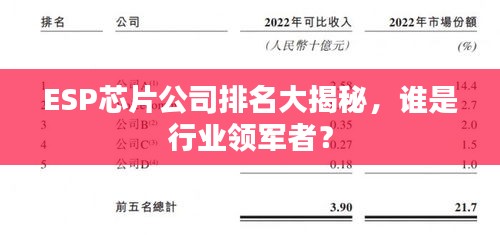 ESP芯片公司排名大揭秘，谁是行业领军者？