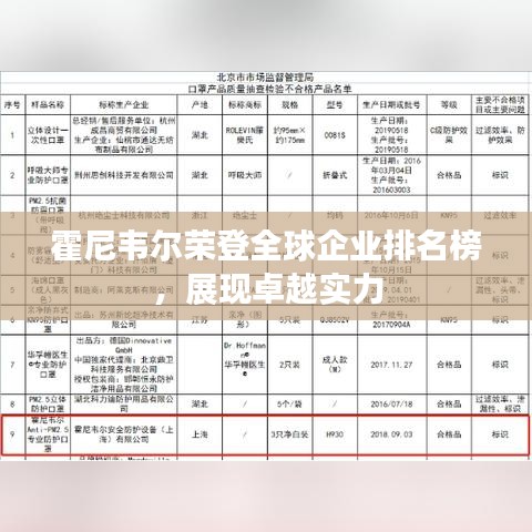 霍尼韦尔荣登全球企业排名榜，展现卓越实力