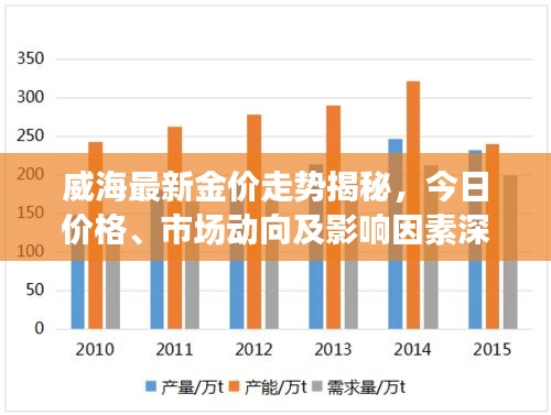 威海最新金价走势揭秘，今日价格、市场动向及影响因素深度剖析