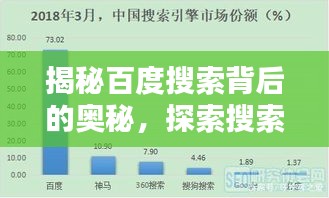 揭秘百度搜索背后的奥秘，探索搜索引擎的无限可能