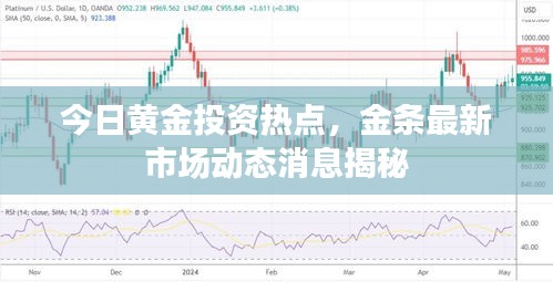 今日黄金投资热点，金条最新市场动态消息揭秘