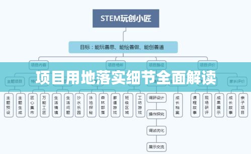 项目用地落实细节全面解读