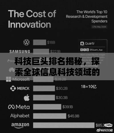 科技巨头排名揭秘，探索全球信息科技领域的顶尖实力
