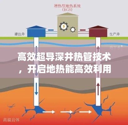 高效超导深井热管技术，开启地热能高效利用新篇章