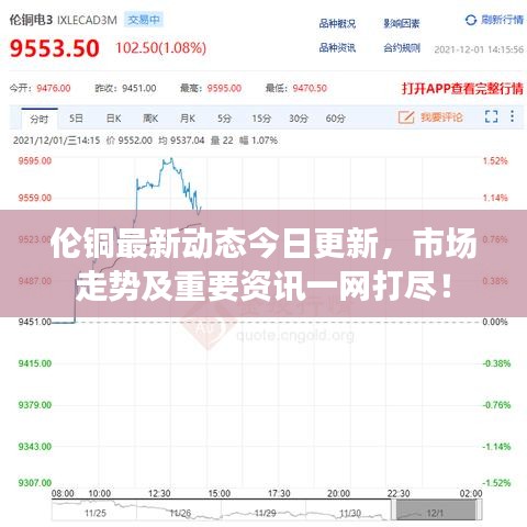 伦铜最新动态今日更新，市场走势及重要资讯一网打尽！