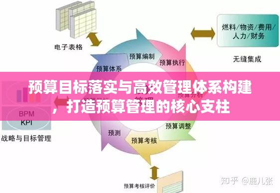 预算目标落实与高效管理体系构建，打造预算管理的核心支柱