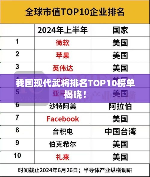 我国现代武将排名TOP10榜单揭晓！