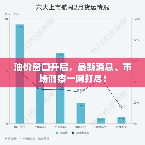 油价窗口开启，最新消息、市场洞察一网打尽！