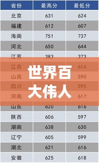 世界百大伟人排行榜揭秘，震撼榜单，不容错过！