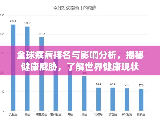 全球疾病排名与影响分析，揭秘健康威胁，了解世界健康现状