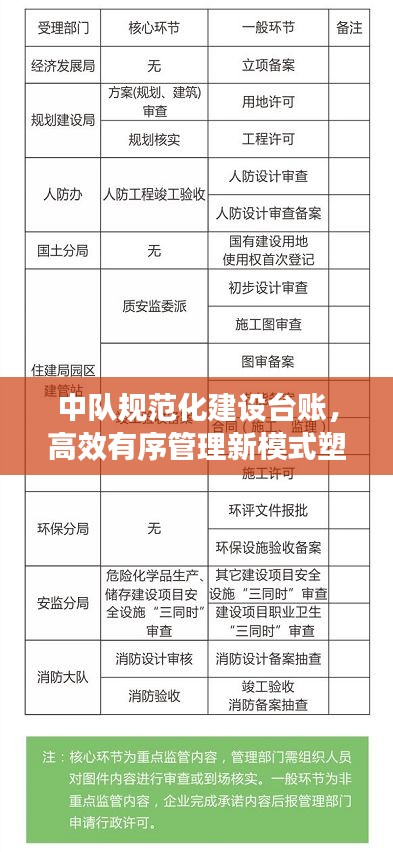 中队规范化建设台账，高效有序管理新模式塑造