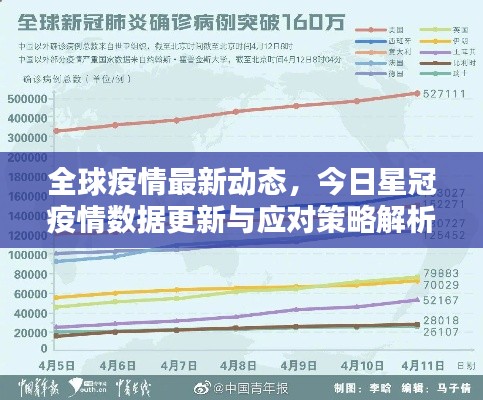 全球疫情最新动态，今日星冠疫情数据更新与应对策略解析