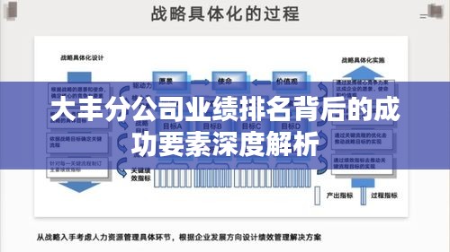 大丰分公司业绩排名背后的成功要素深度解析