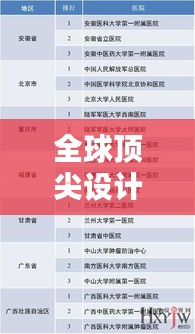 全球顶尖设计公司排名榜揭晓，影响力深度解析！