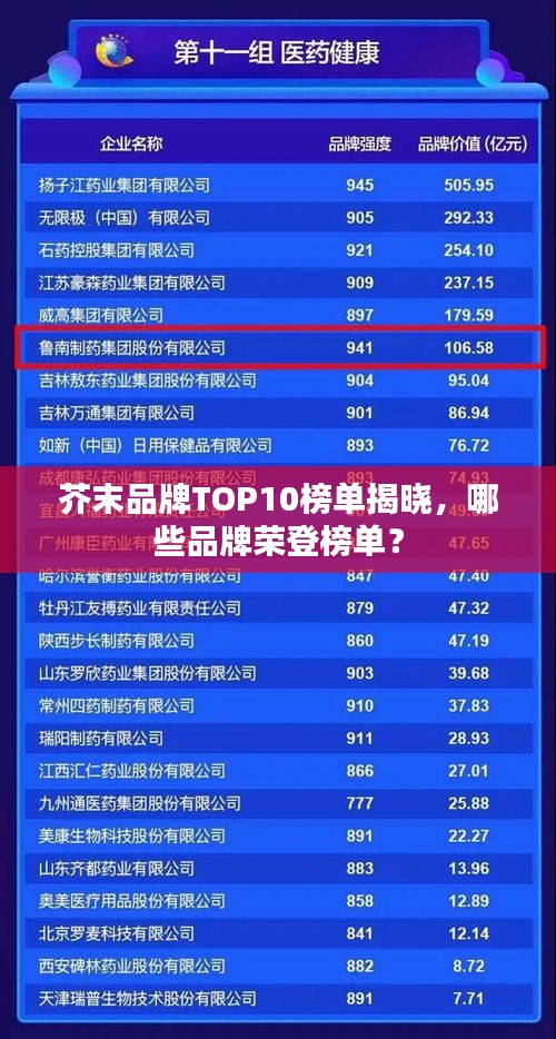芥末品牌TOP10榜单揭晓，哪些品牌荣登榜单？