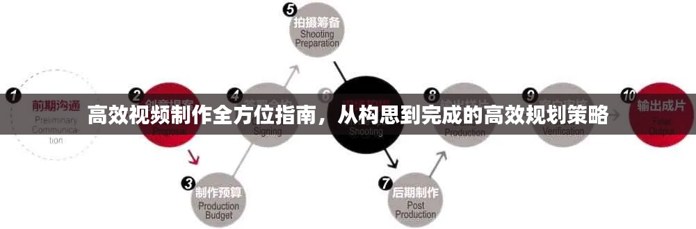 高效视频制作全方位指南，从构思到完成的高效规划策略