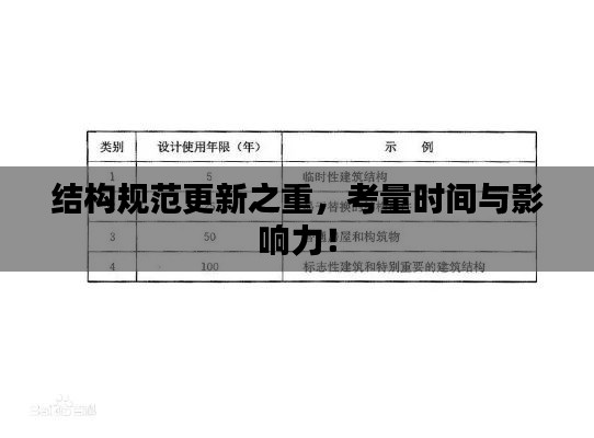 结构规范更新之重，考量时间与影响力！