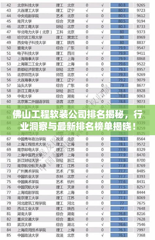 佛山工程软装公司排名揭秘，行业洞察与最新排名榜单揭晓！