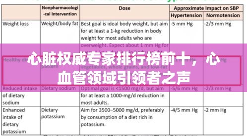 心脏权威专家排行榜前十，心血管领域引领者之声