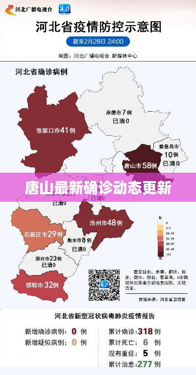 唐山最新确诊动态更新