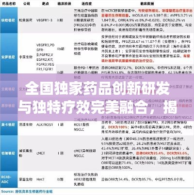 全国独家药品创新研发与独特疗效完美融合，揭秘2019最新药品风采